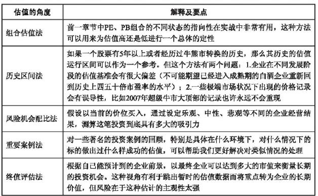 估值方法