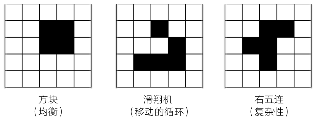 生命游戏中的三种涌现结构