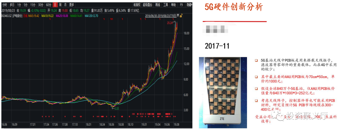 2017年底的沪电股份